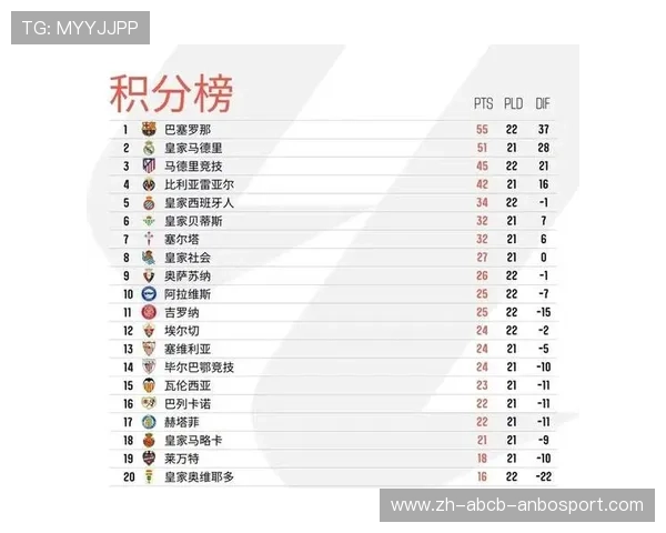 西甲联赛100分多难：分析西甲联赛单赛季100分的难度与历史